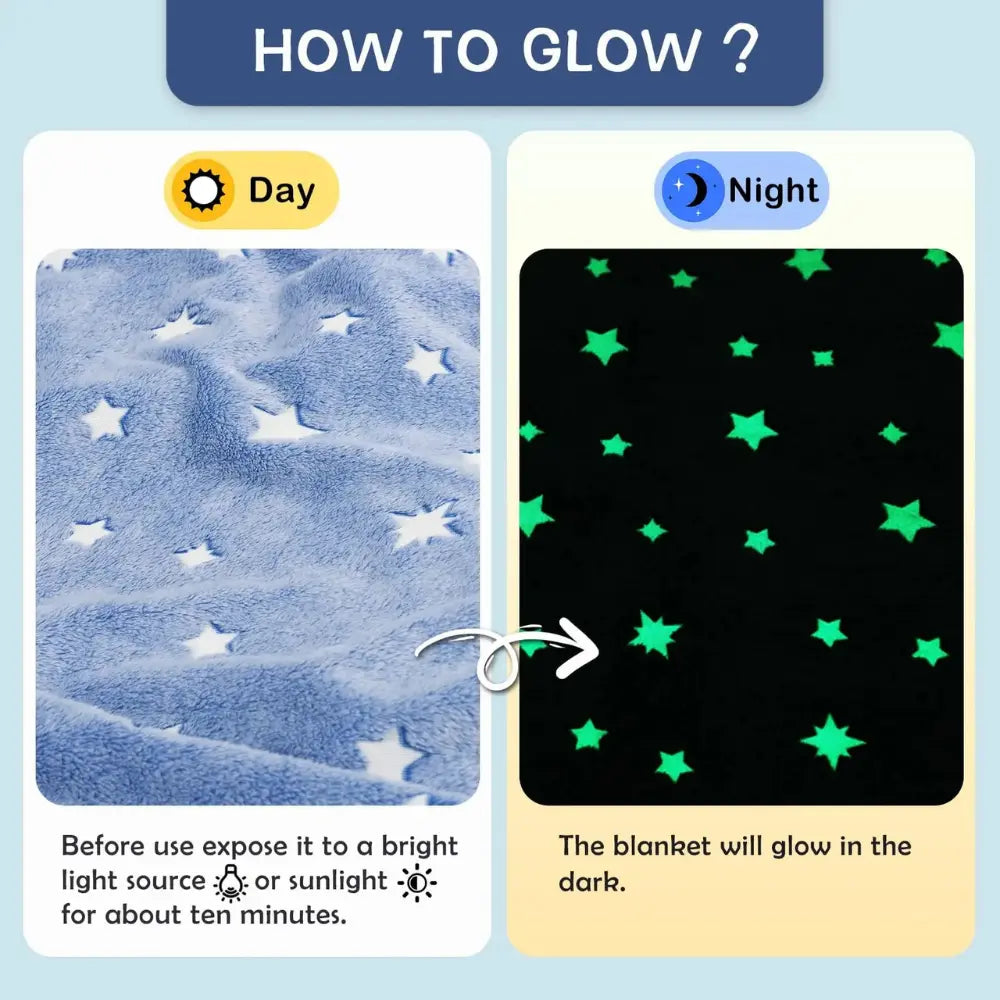 Two panels illustrate how to make the ultra-soft Alaya Junior Glow in the Dark Blanket glow. The left panel, labeled "Day," displays a blue blanket adorned with butterfly and star patterns under light. The right panel, labeled "Night," shows the same blanket glowing with bright green stars. Instructions are provided beneath the images.